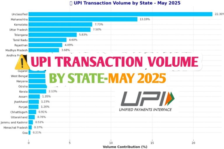 UPI Transaction Volume May 2025 New | রাজ্যভিত্তিক UPI বিশ্লেষণ