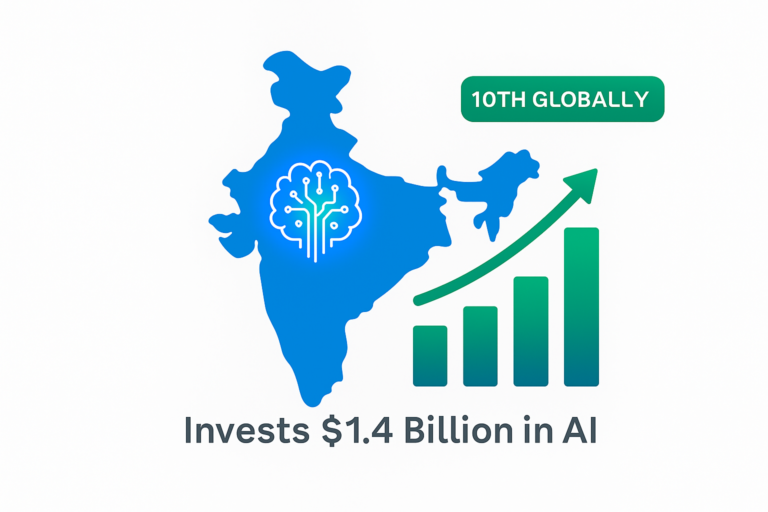 ভারতে AI বিনিয়োগ $1.4B | India Ranked 10th Globally